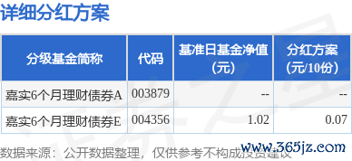 欧洲杯体育本次分成的收益分拨基准日为6月6日-开云(中国)Kaiyun·官方网站