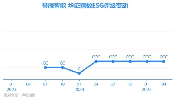 体育游戏app平台上海华证指数信息劳动有限公司（简称“华证指数”）-开云(中国)Kaiyun·官方网站