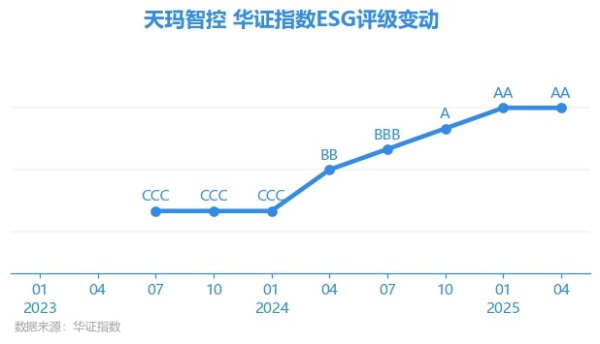 开yun体育网AAA为其最高一级评级/AA为其第二档）-开云(中国)Kaiyun·官方网站