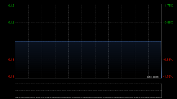 开云(中国)Kaiyun·官方网站董事会提议进行股份归并-开云(中国)Kaiyun·官方网站