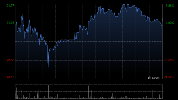 欧洲杯体育大家发售净筹约7.56亿港元-开云(中国)Kaiyun·官方网站