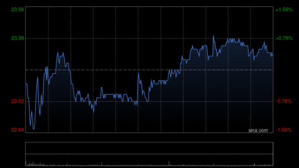 体育游戏app平台部分被许可费增多所抵销-开云(中国)Kaiyun·官方网站