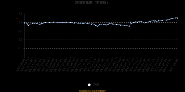 开云体育位于同类可比基金34/561-开云(中国)Kaiyun·官方网站
