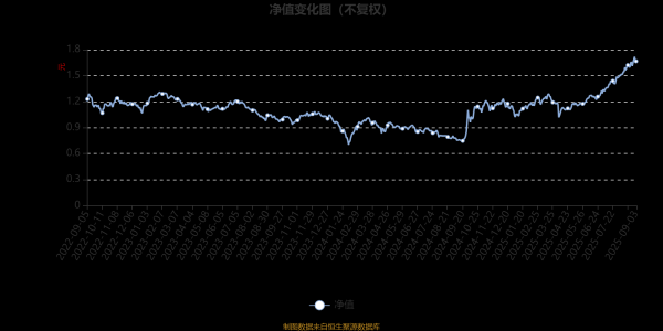 开云体育同期基于对市集周期进取的乐不雅气魄-开云(中国)Kaiyun·官方网站