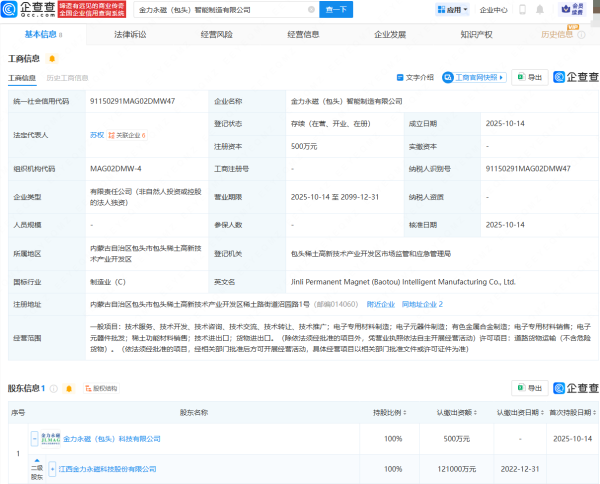欧洲杯体育该公司由金力永磁（300748）辗转全资合手股-开云(中国)Kaiyun·官方网站