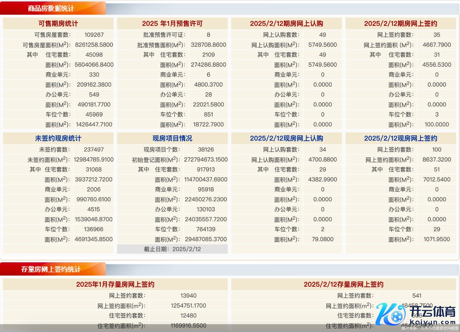 图片源头：北京市住建委官网截图
