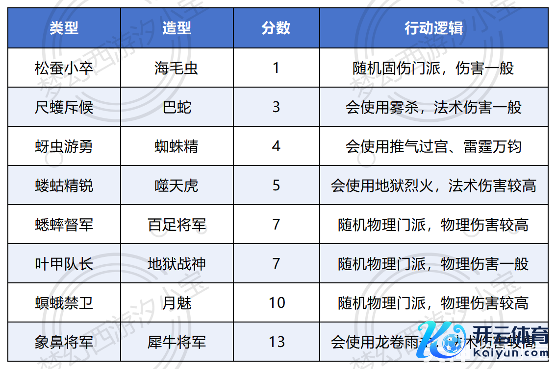 《梦境西游》电脑版【技巧服】2026年植树节步履攻略