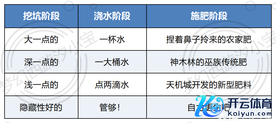 《梦境西游》电脑版【技巧服】2026年植树节步履攻略