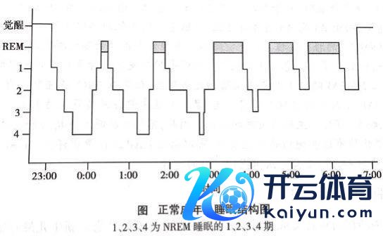 智高东谈主表手环监测寝息质料靠谱吗 科学解读其准确性