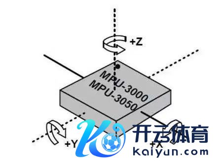 智高东谈主表手环监测寝息质料靠谱吗 科学解读其准确性