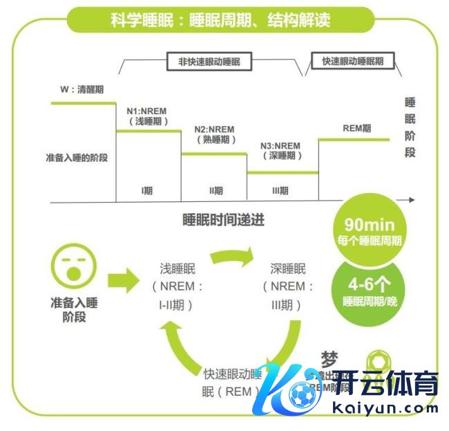 智高东谈主表手环监测寝息质料靠谱吗 科学解读其准确性